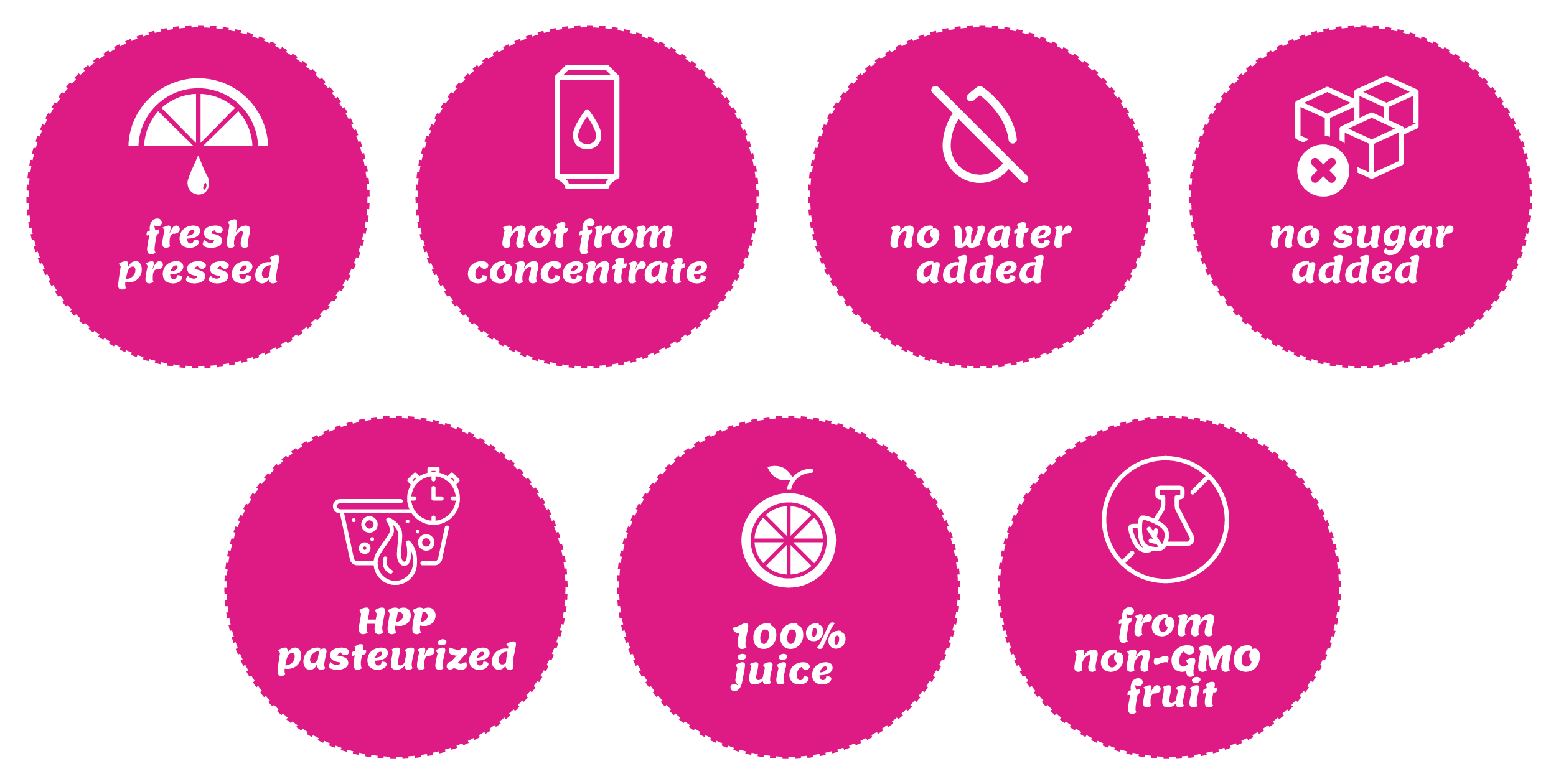 Fresh Pressed • Not From Concentrate • No Water Added • No Sugar Added • HPP Pasteurized • 100% Juice • From Non-GMO Fruit